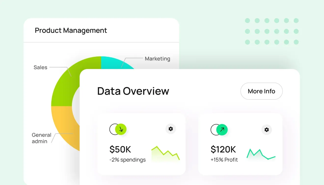 Product Management
