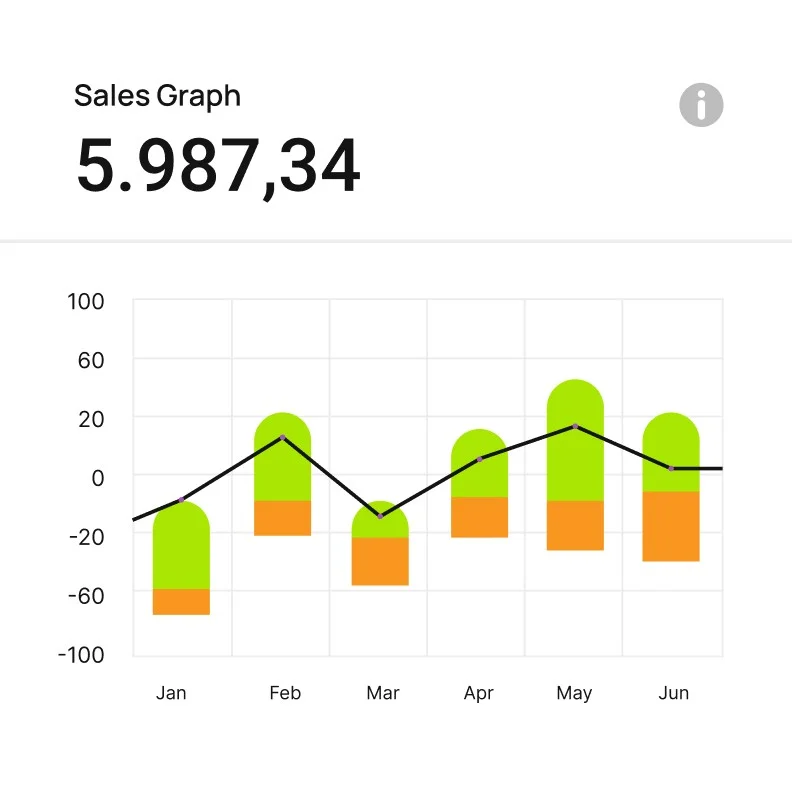 Sales dashboard overview