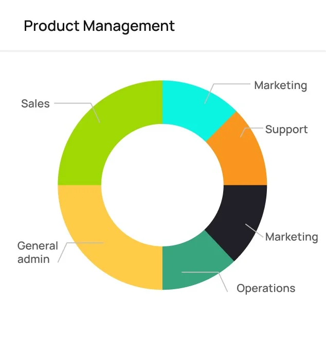 Analytics report view