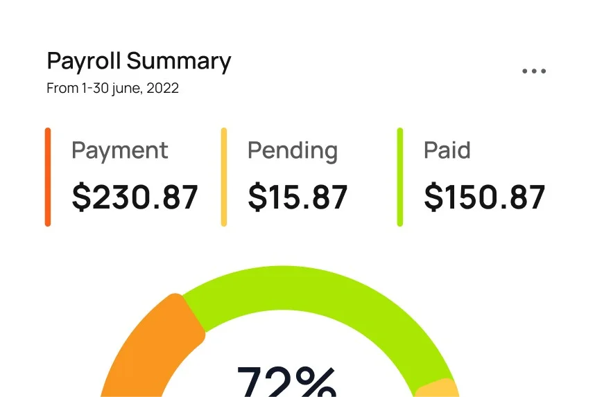 Financial management screen