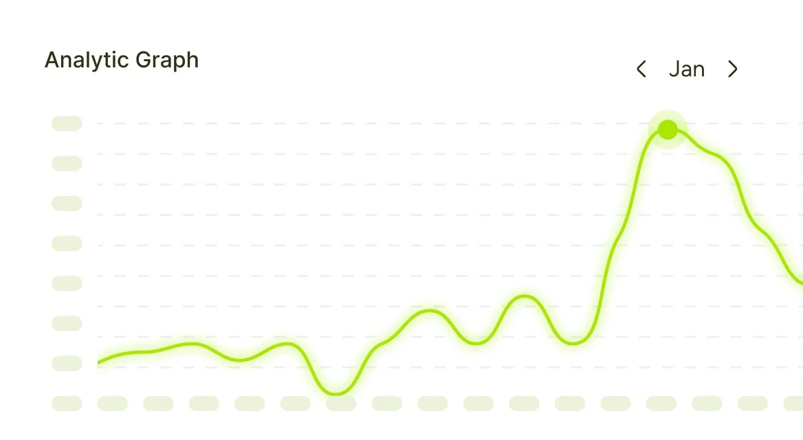 Sales Data Graph