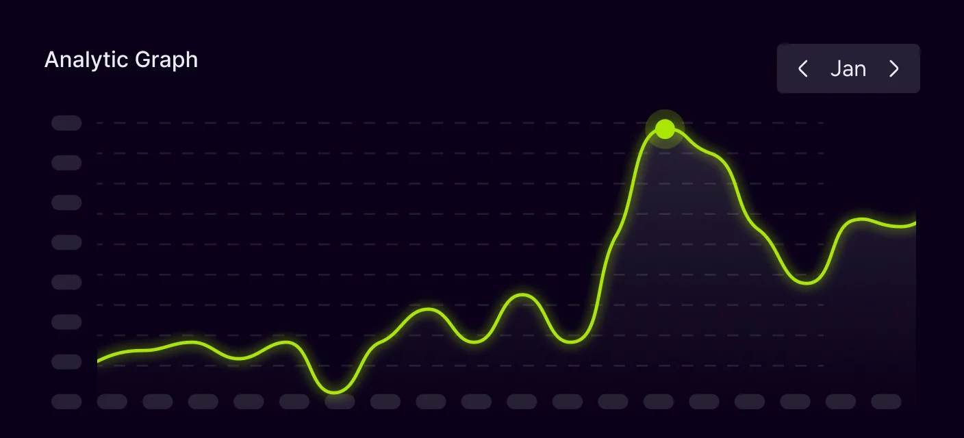 Sales Data Graph