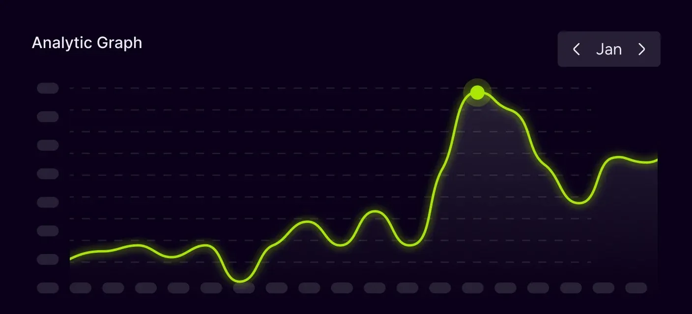 Sales Data Graph